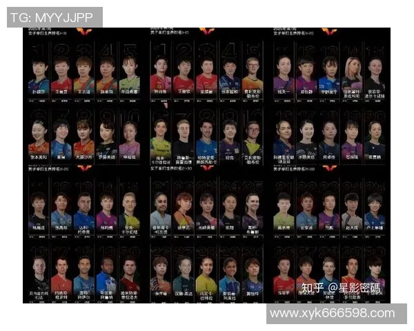 上海乒乓球队强势崛起最新个人能力TOP10选手一览